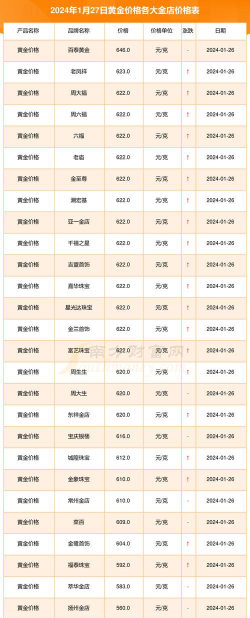 1克黄金多少人民币？