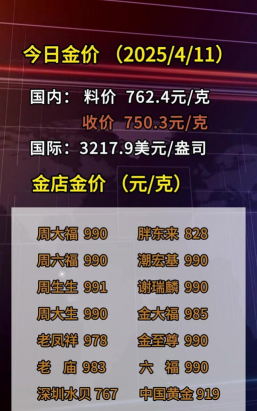 一盎司黄金折合人民币是多少？