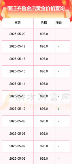 齐鲁金店今日多少钱（2025年05月26日）