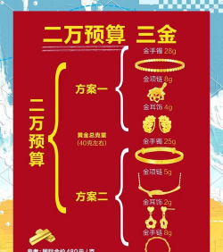 买黄金首饰还有别的费用吗？