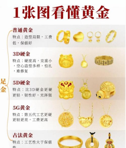 金银镶嵌首饰属于金银首饰嘛？