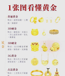 黄金属于珠宝类产品吗？