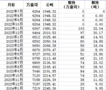 中国黄金储备为什么这么低？