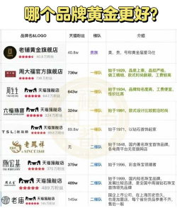 中国黄金企业排名？