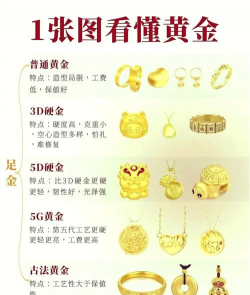 老凤祥黄金为什么颜色深？