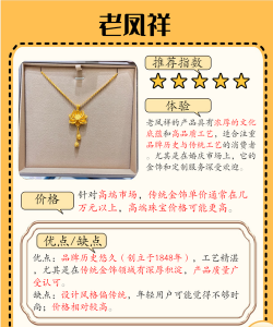 中国黄金和老凤祥哪个好，两个品牌有什么区别？