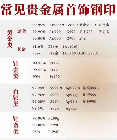999足金和黄金这样区分？