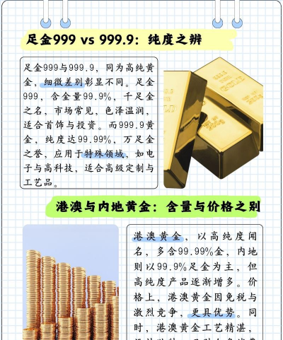 999合金和足金的区别？