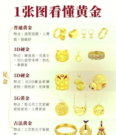 999足金的净金是什么意思？