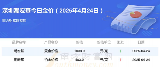 潮宏基今日多少钱（2025年05月26日）