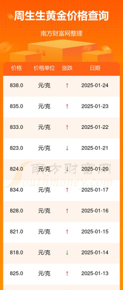 周大生今日多少钱（2025年05月26日）