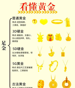 什么是千足金,中国有万足金吗?