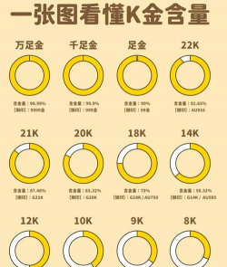 含金量怎么算？