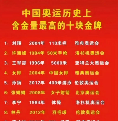 金牌的含金量有什么标准?