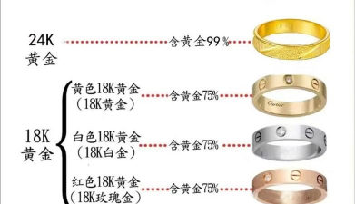 18k金和750哪个含金量高？