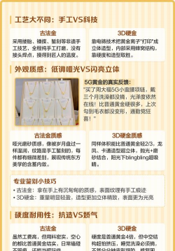 古法金和3d硬金哪个好？