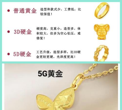 高工艺黄金是什么意思？