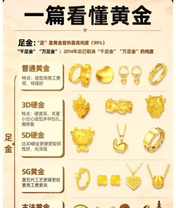 5ji工艺的黄金饰品纯度咋样？