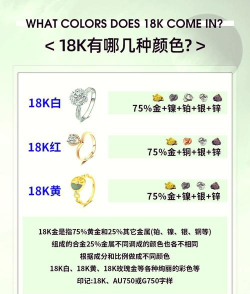 24k金和24k工艺金的区别？