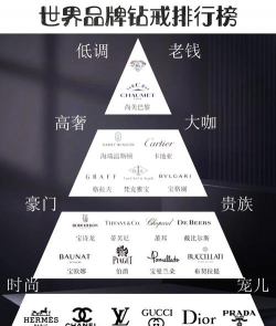 lukfook属于什么档次？