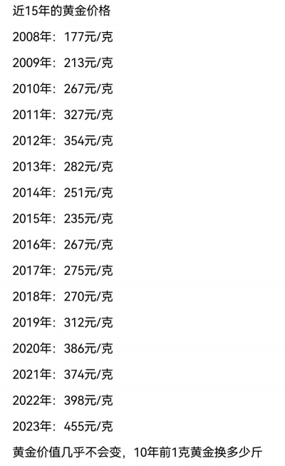 15克的黄金项链工本费多少？