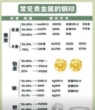 金子的比重是多少？