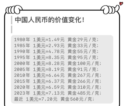 人民币到底有多少“含金量”，从容看待人民币币值？