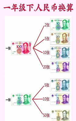 人民币的货币性质？