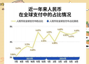 世界货币和外汇的区别？