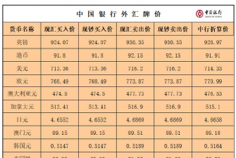 一般银行有几种外汇?