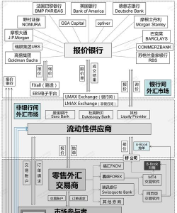 外汇是怎么来的?