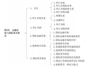 外汇是什么样的行业？