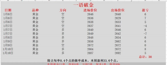 黄金，白银，原油，属于外汇吗？