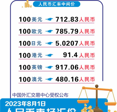 人民币属于外汇吗？