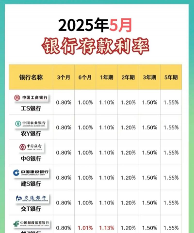 建行人民币银今日多少钱（2025年05月26日）