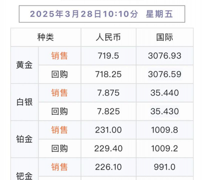 i黄金100g今日多少钱（2025年05月26日）