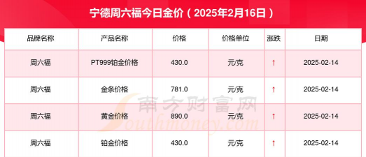 周六福今日多少钱（2025年05月27日）