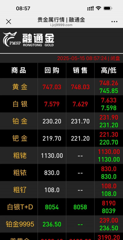 纽约金TN06今日多少钱（2025年05月27日）