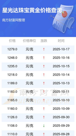 星光达珠宝今日多少钱（2025年05月27日）