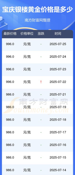 宝庆银楼今日多少钱（2025年05月27日）