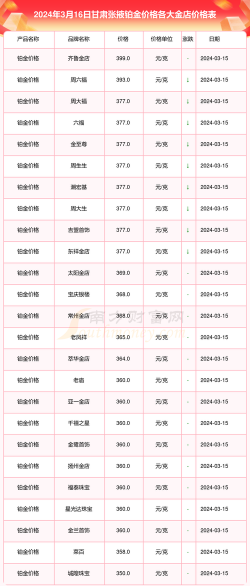 2025年10月05日张掖黄金实时价格