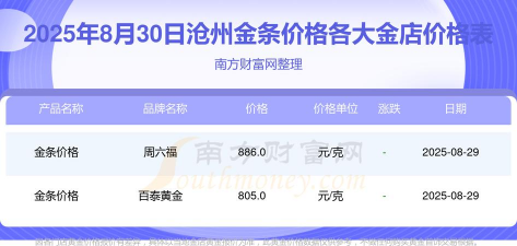 2025年10月06日沧州黄金实时价格