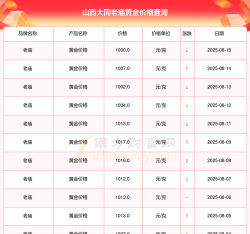 2025年10月06日大同黄金实时价格