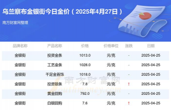 2025年10月06日乌兰察布黄金实时价格