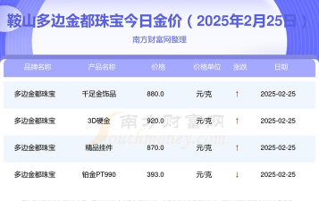 2025年10月06日鞍山黄金实时价格
