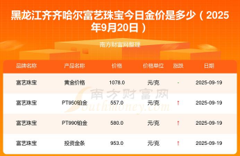2025年10月06日齐齐哈尔黄金实时价格