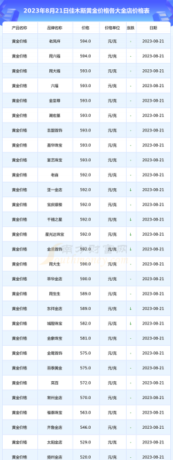 2025年10月06日佳木斯黄金实时价格
