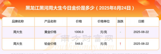 2025年10月06日黑河黄金实时价格