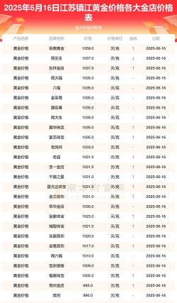 2025年10月06日镇江黄金实时价格