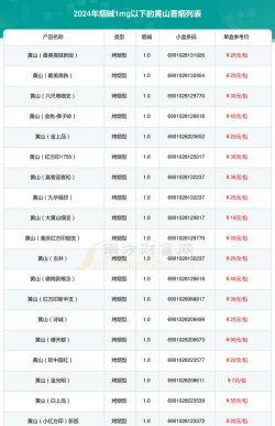 2025年10月06日黄山黄金实时价格